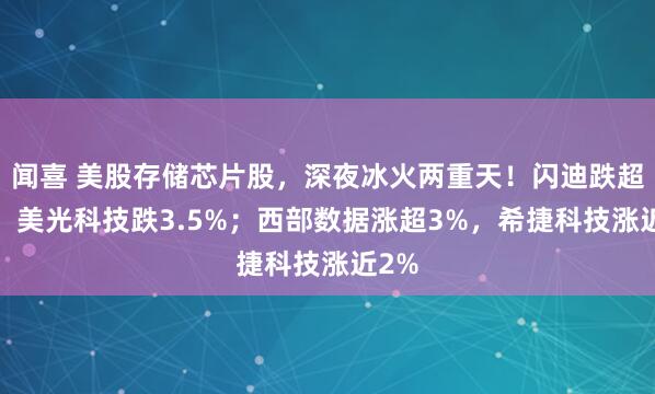 闻喜 美股存储芯片股，深夜冰火两重天！闪迪跌超5%，美光科技跌3.5%；西部数据涨超3%，希捷科技涨近2%